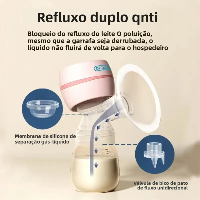 Bomba de Mama Elétrica